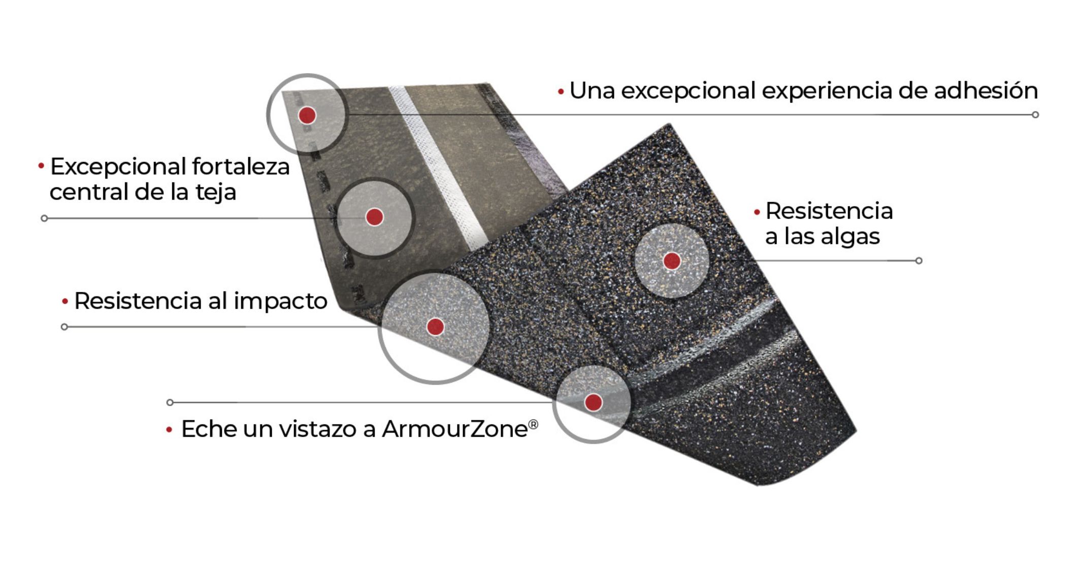 Close-up of overlapping dark gray roofing shingles arranged in a staggered pattern.