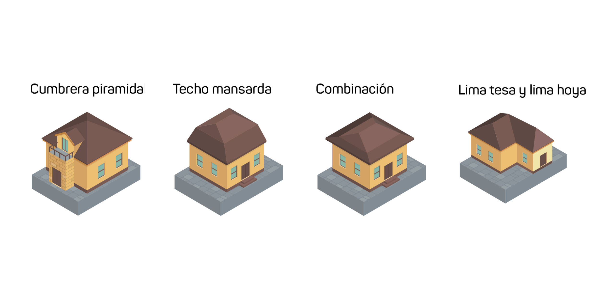 Ilustración que muestra cuatro tipos comunes de techos a cuatro aguas: Lima tesa piramidal, combinación, lima tesa y lima hoya, techo mansarda.