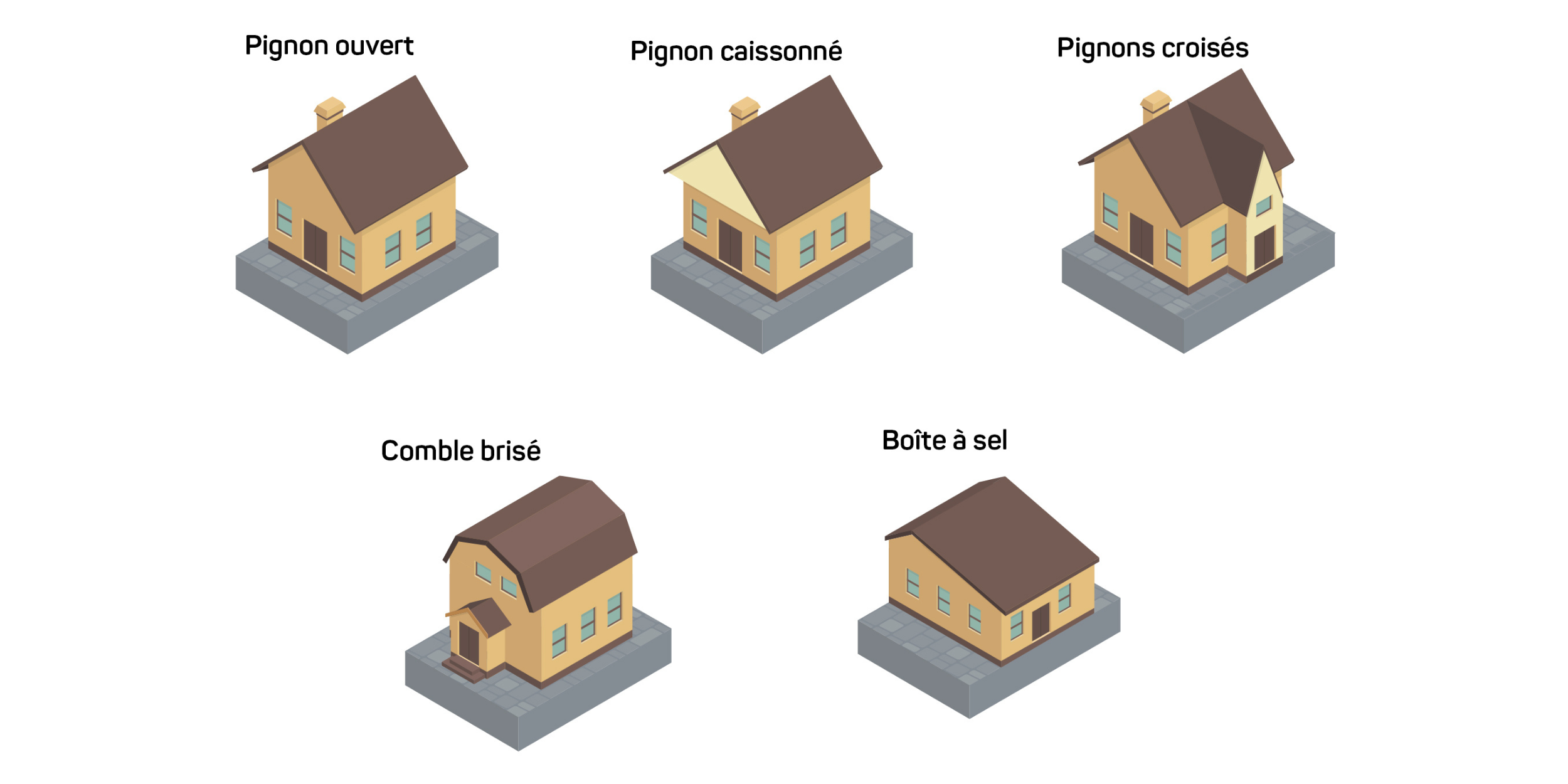 Une illustration montrant cinq types courants de toits à pignon : pignon ouvert, pignon caissonné, pignons croisés, comble brisé et toit à deux versants inégaux (boîte à sel).