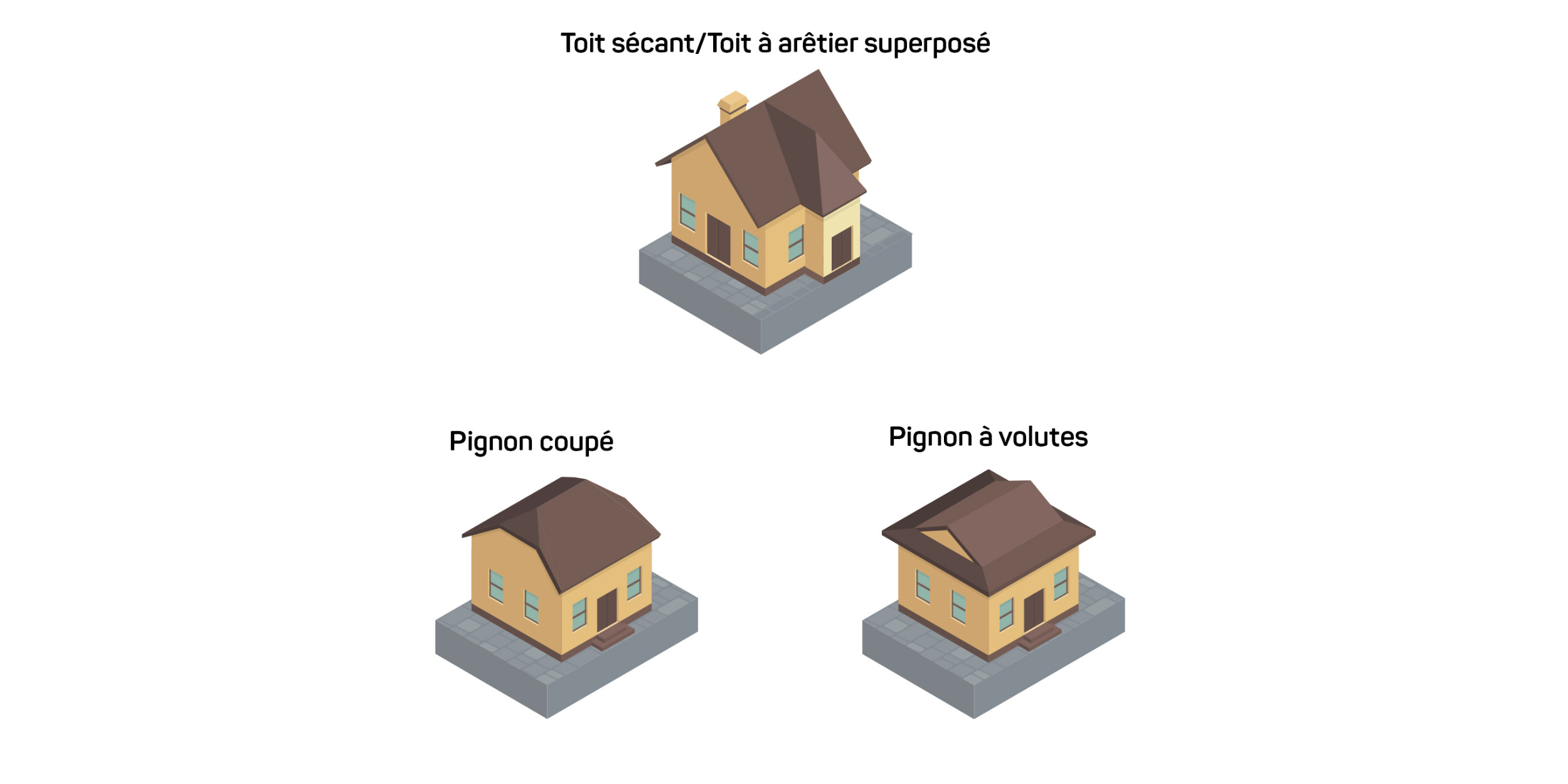 Une illustration présentant trois types courants de toits comportant à la fois des arêtiers et des pignons : le toit sécant, le toit à pignon coupé et le toit à pignon à volutes.