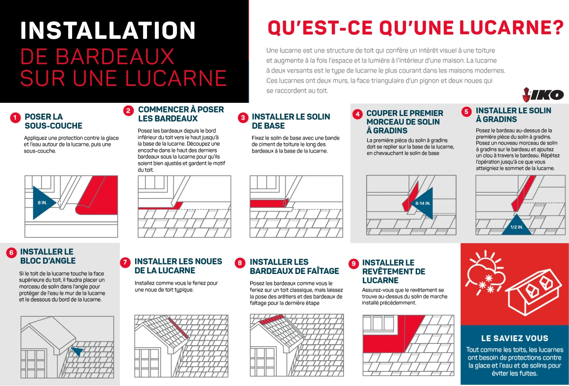 Infographie: Comment poser des bardeaux de toit sur une lucarne