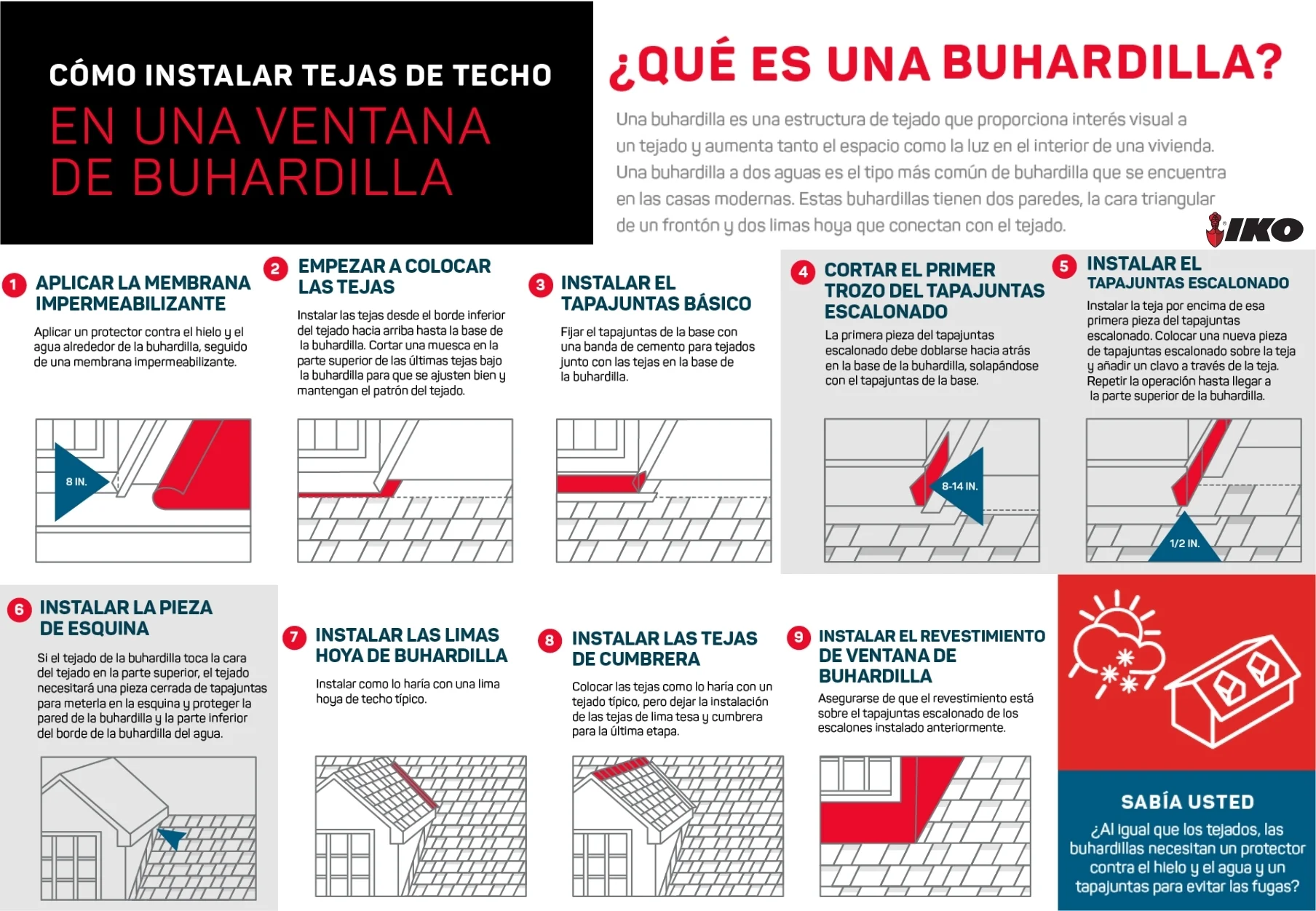 Infografía: Cómo instalar tejas de techo en una ventana de buhardilla