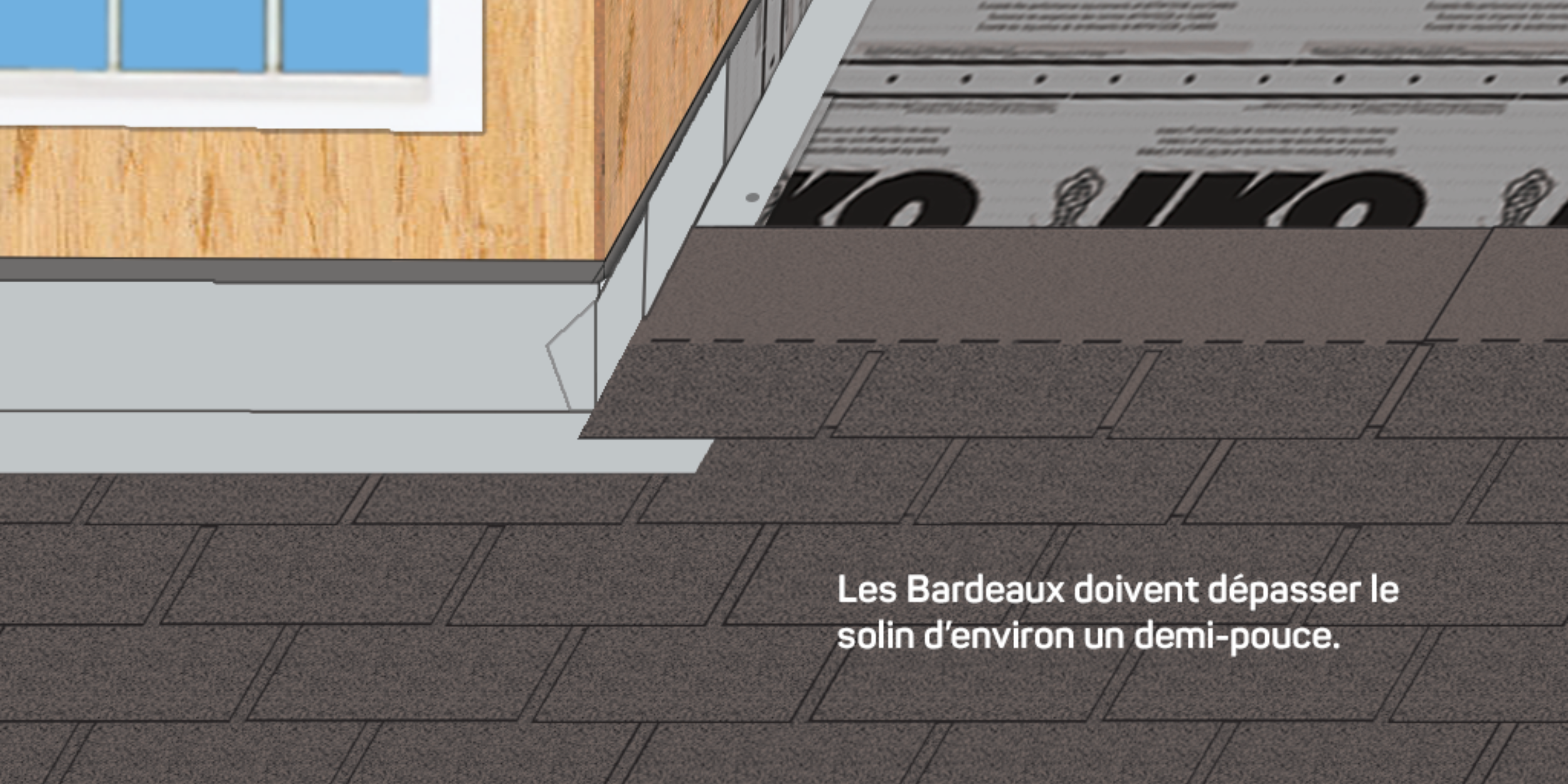 Diagramme illustrant comment les bardeaux doivent dépasser le solin d'environ un demi-pouce sur le mur d'une lucarne pendant l'installation du toit.