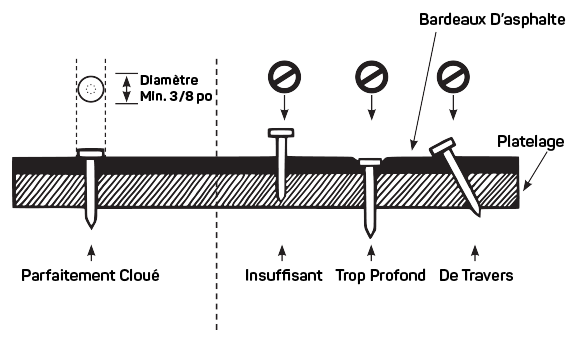 proper shingle nailing
