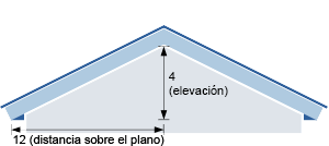 Pendiente convencional 4:12 y más
