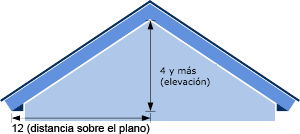 Pendiente convencional 4:12 y más