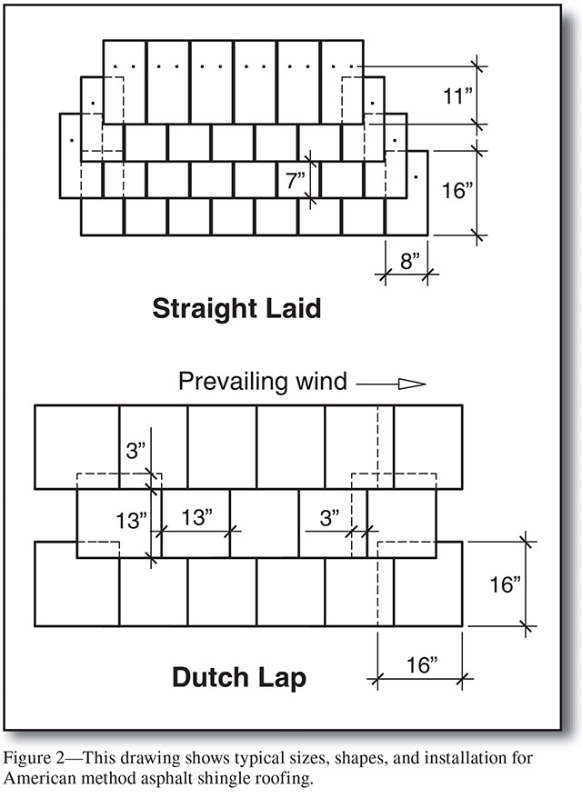 Source: USDA Forest Service straignt laid and dutch lap
