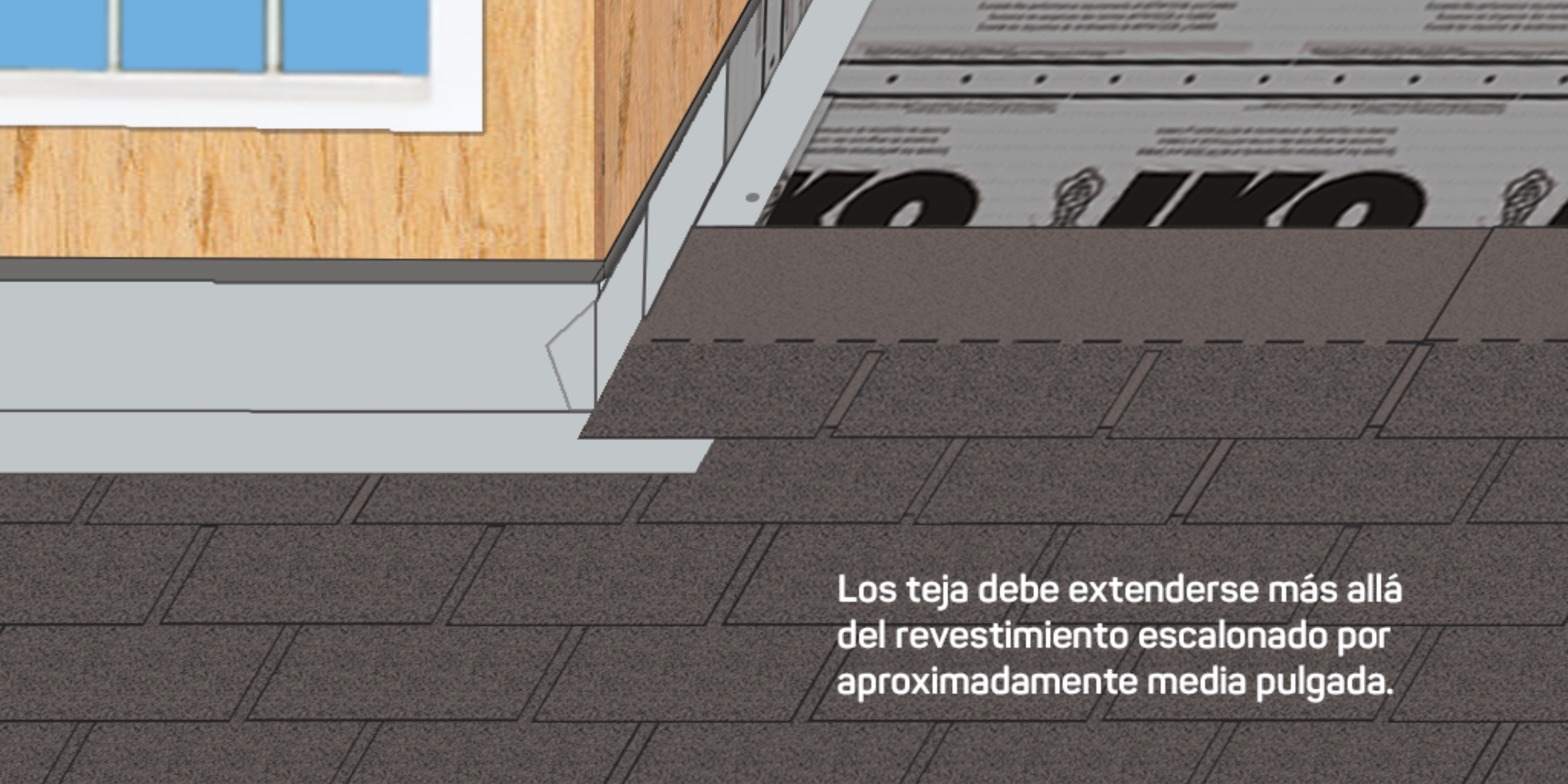 Diagrama que muestra cómo la teja debe extenderse aproximadamente media pulgada más allá del tapajuntas escalonado en la pared de una buhardilla durante la instalación del techo.