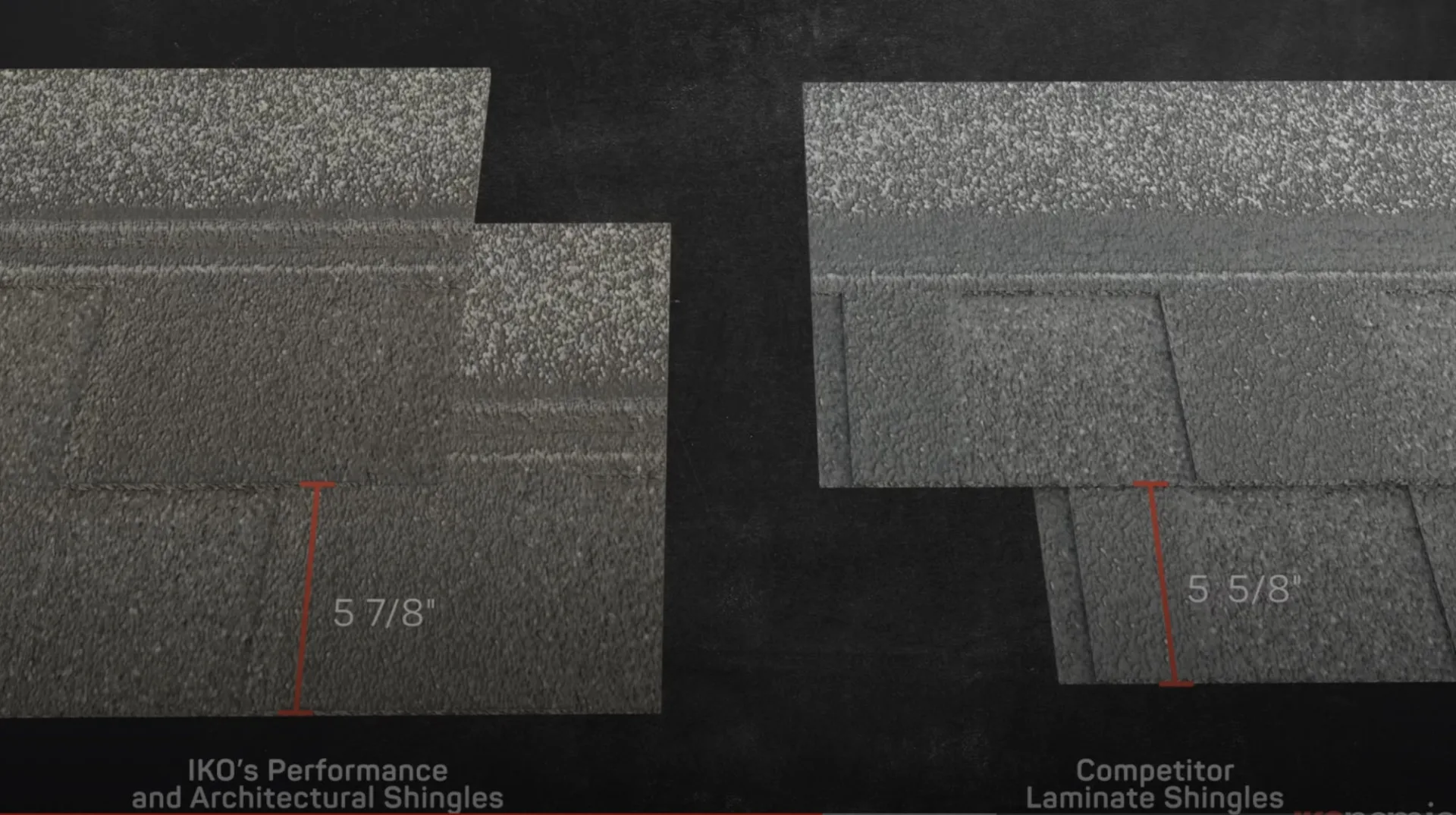 Comparación de dos tejas sobre fondo negro. Izquierda: teja de IKO de 5 7/8 pulgadas. Derecha: teja de la competencia de 5 5/8 pulgadas. Los profesionales eligen IKO por su tamaño y calidad superiores.