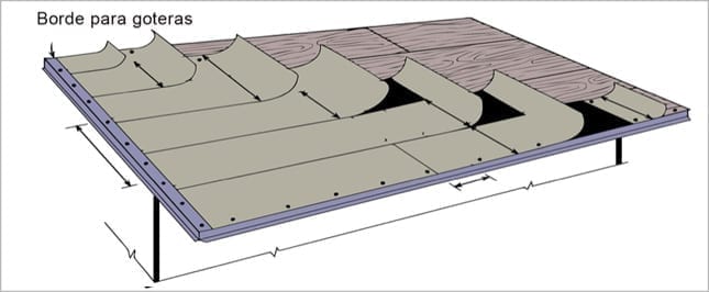 El primer material instalado en el alero es el borde de goteo