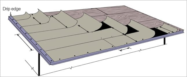 first material installed at the eave is the drip edge