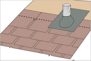 Flashing is placed around plumbing stacks and vents to help prevent leaks