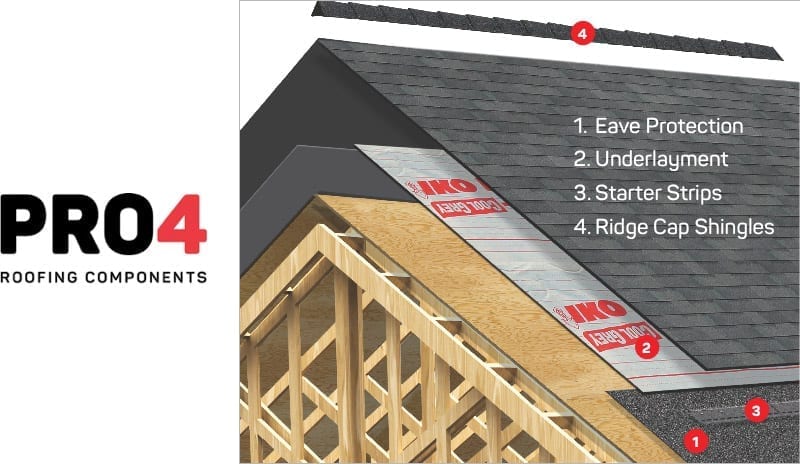 IKO’s PROFORMAX Accessories and the various roof system elements