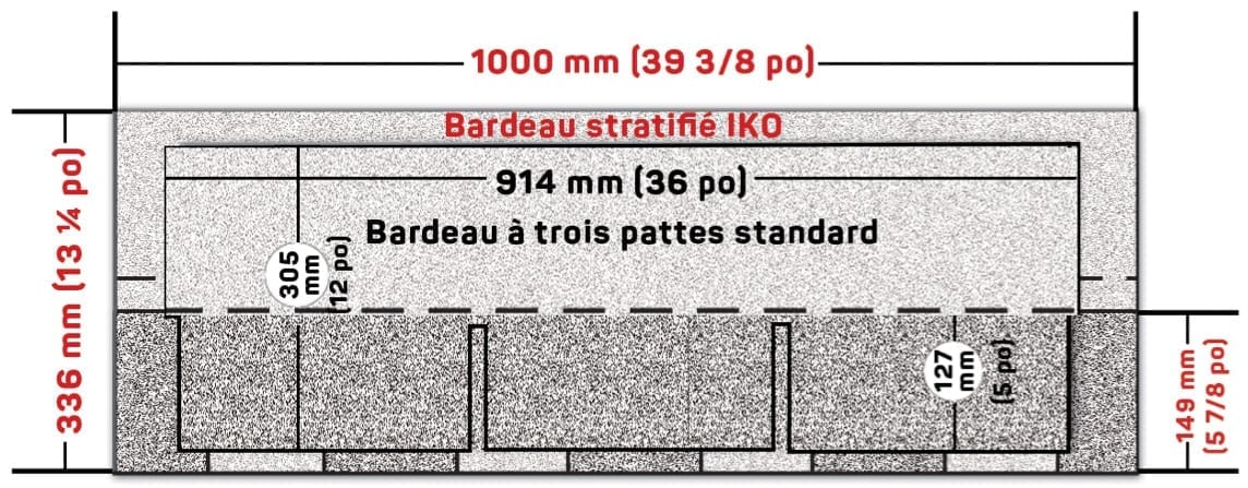 Bardeau stratifié IKO