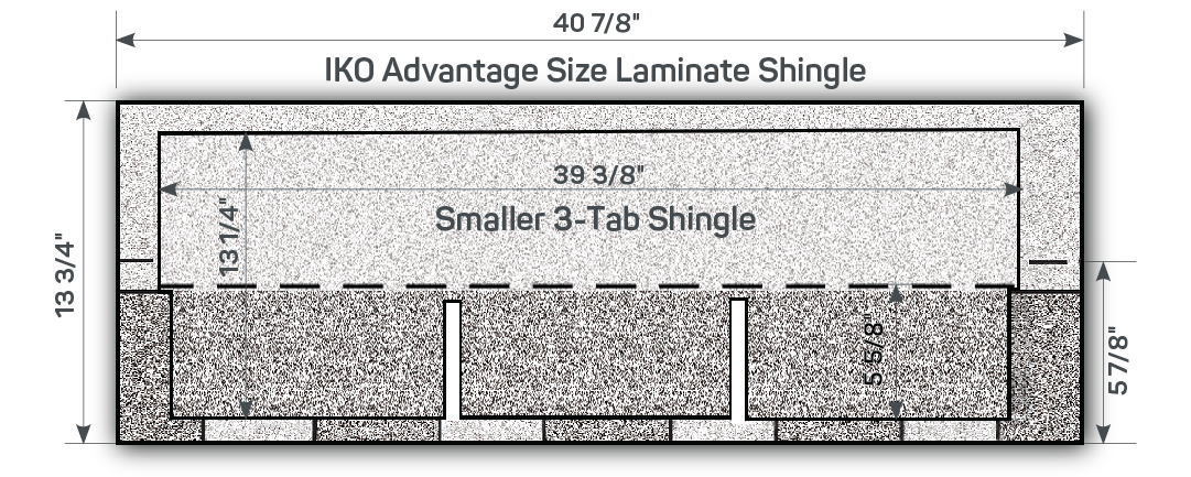 roof shingle dimension comparison