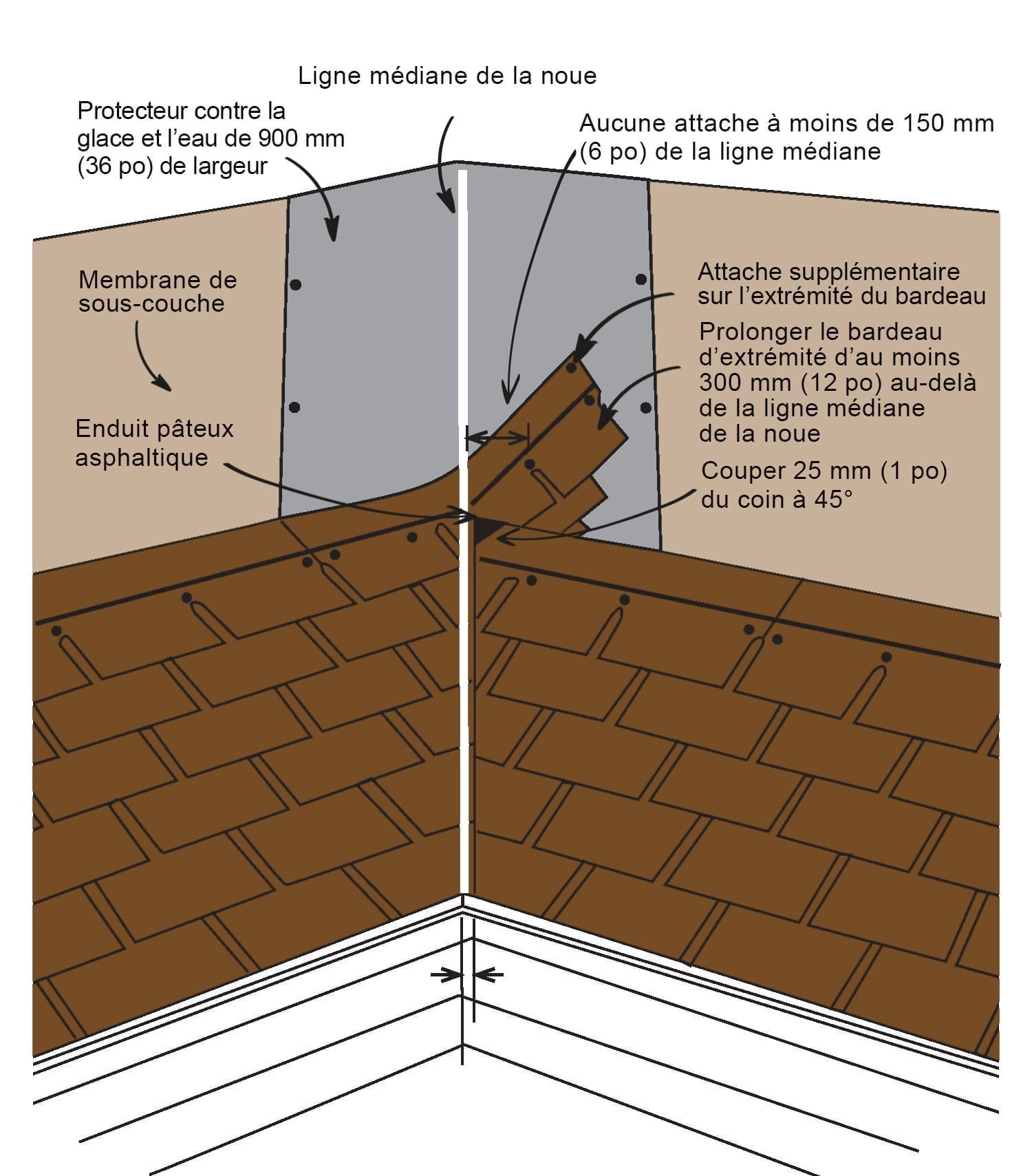 diagram showing closed roof valley