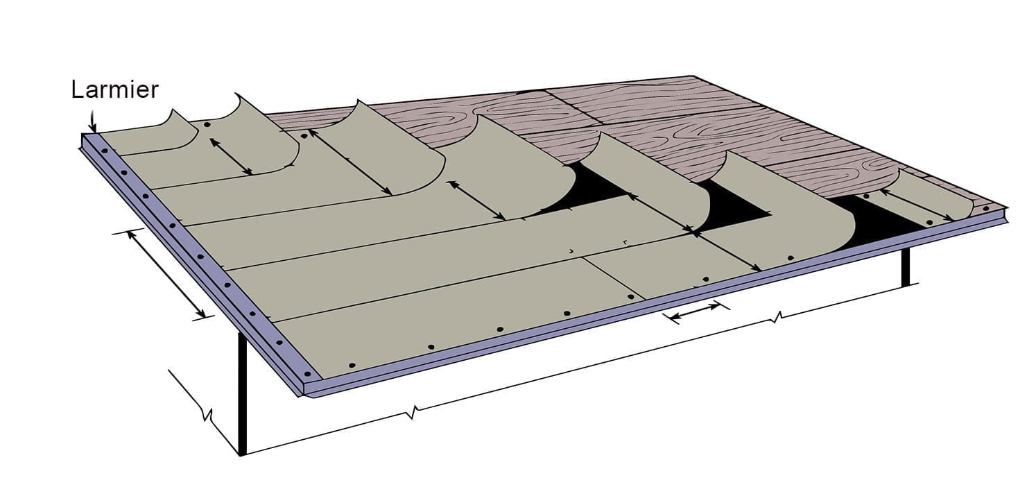 diagram showing underlayment and drip edge installed on a roof