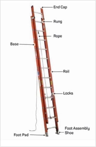 parts of a ladder