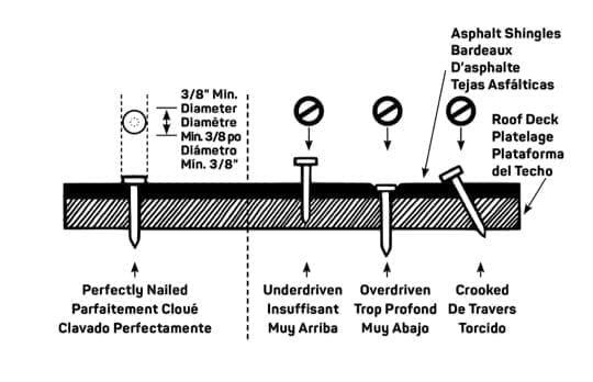 offsets for laminated shingles