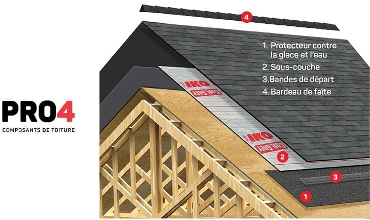 diagram of roofing system showing cap shingles, water and ice protector, starter shingles and drip edge