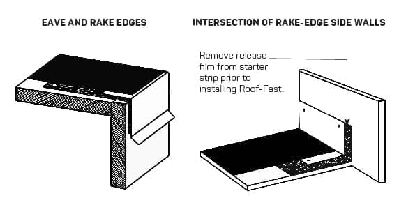 EAVE AND RAKE EDGES | INTERSECTION OF RAKE‑EDGE SIDE WALLS