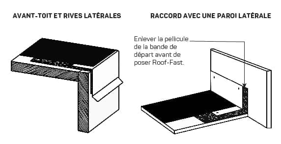 AVANT‑TOIT ET RIVES LATÉRALES | RACCORD AVEC UNE PAROI LATÉRALE