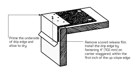 Roof Edge Detail