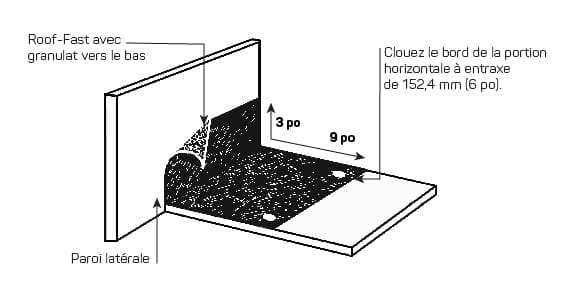 POSE – RACCORD AVEC UNE PAROI LATÉRALE