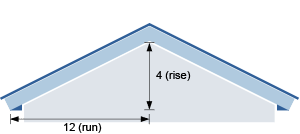 Minimum Slope For An Asphalt Shingle Roof Iko Roofing