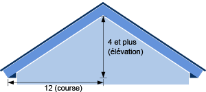 4:12 roof slope and higher