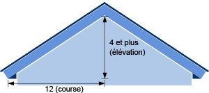 4:12 roof slope and higher