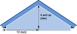 4:12 roof slope and higher