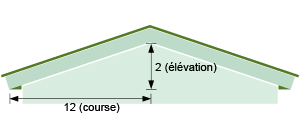 2:12 the Mimimum Slope for an Asphalt Shingle roof