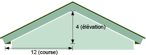 Low Slope roof