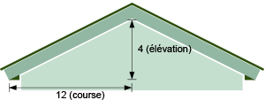 Low Slope roof