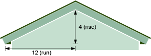 Low Slope roof