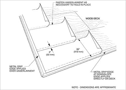 diagram showing how roofing felt is applied to a roof