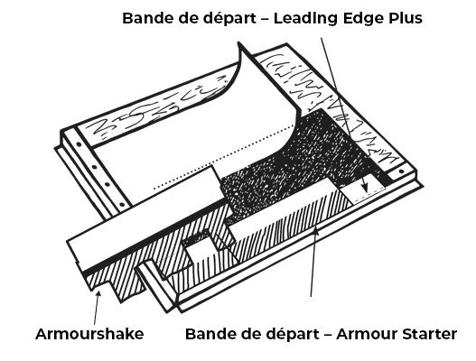 Armourshake starter shingle diagram