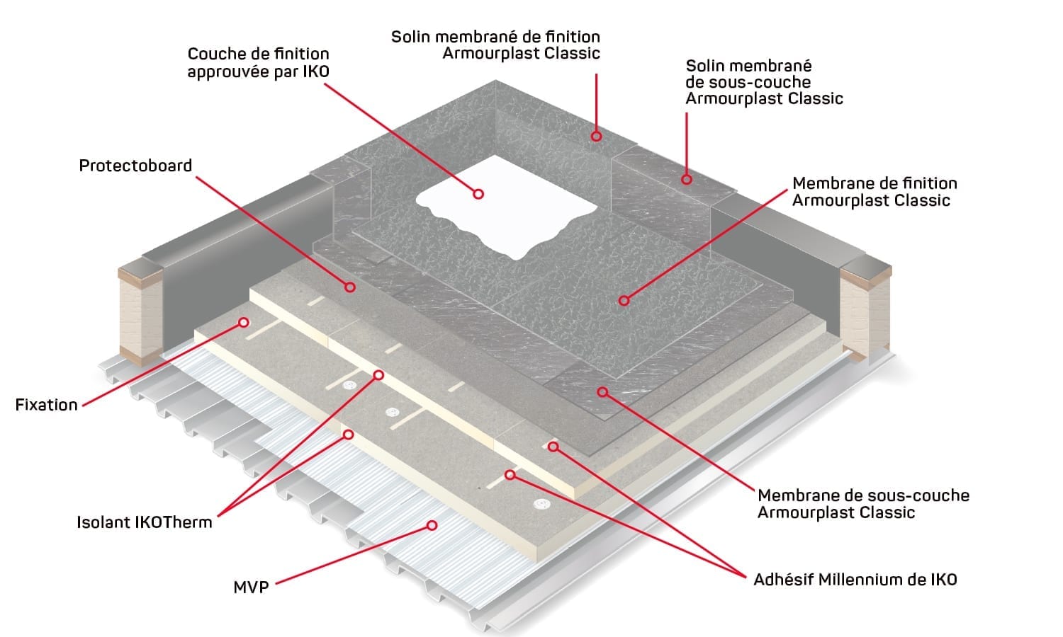 Matériau de bitume modifié (ou matériau de bitume modifié aux polymères)