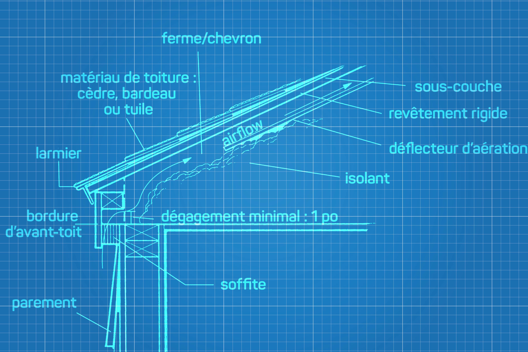 diagram showing air flow through a residential roof - soffit vents and up the roof