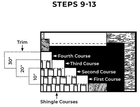 IKO RoofShake HW Application Instructions Steps 9 to 13