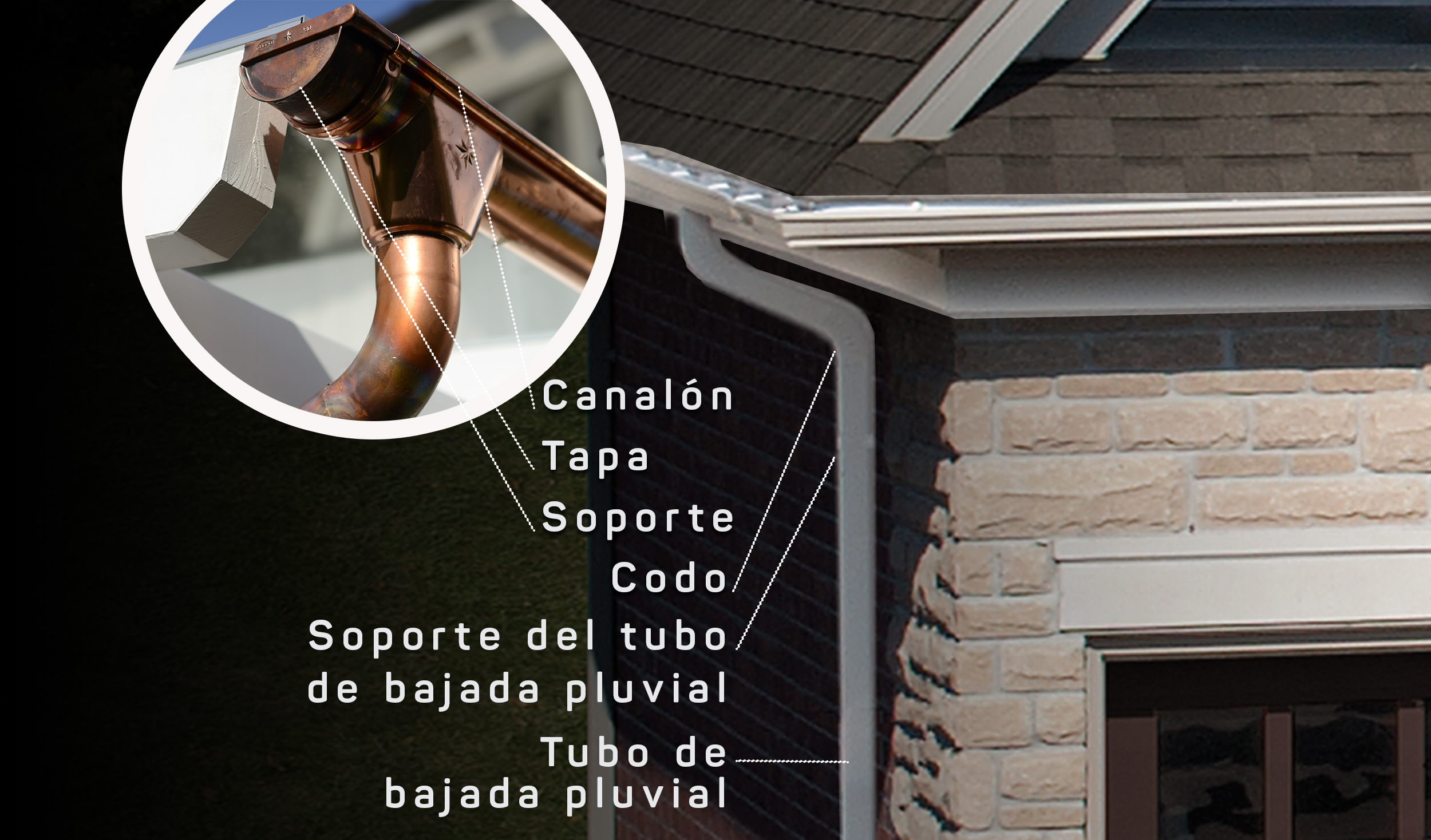 components of residential gutter system