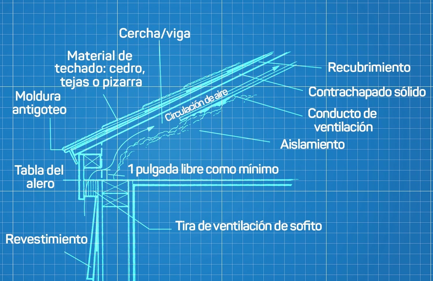 blueprint cross-section of sloped roof assembly