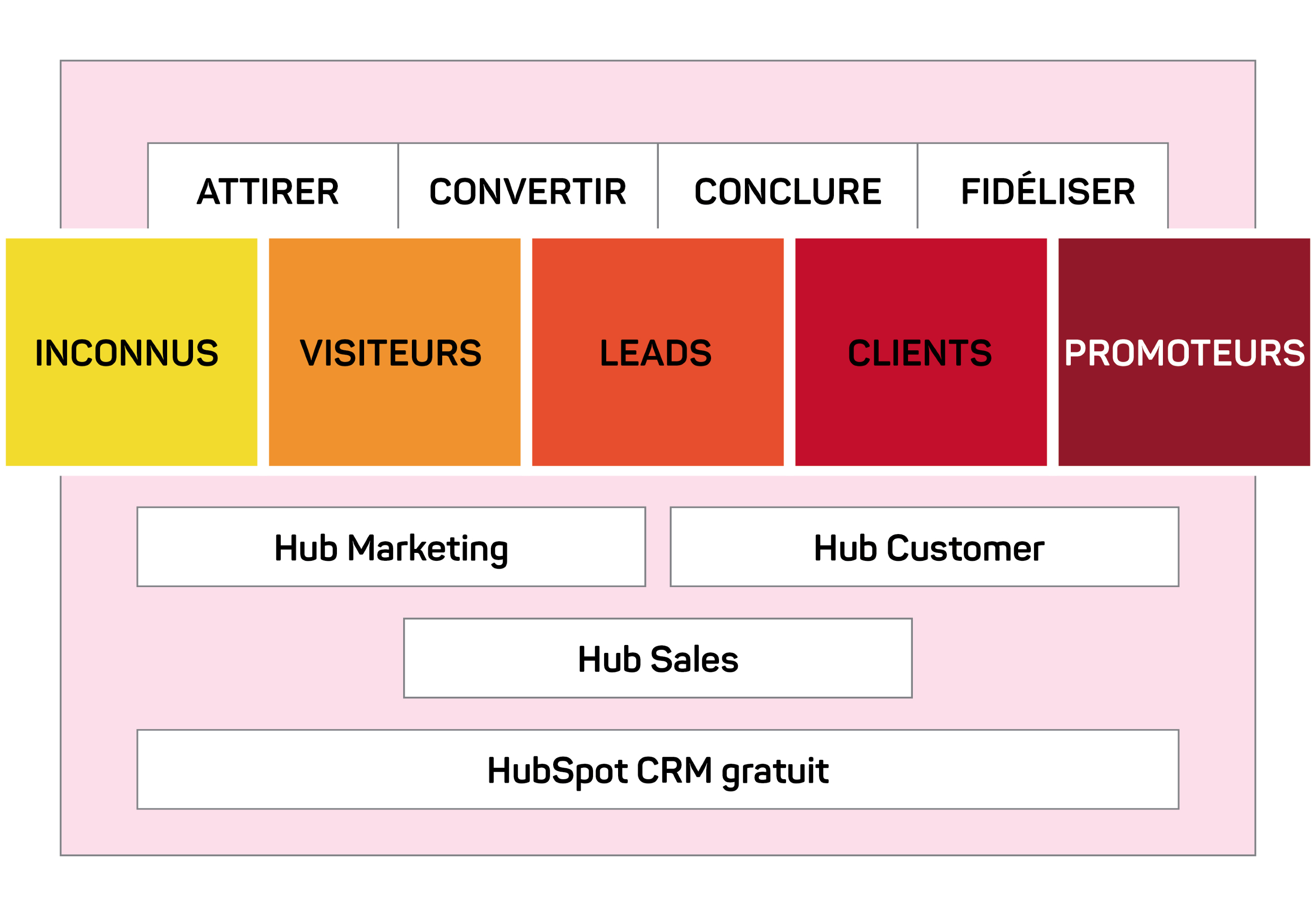 Hubspot dashboard