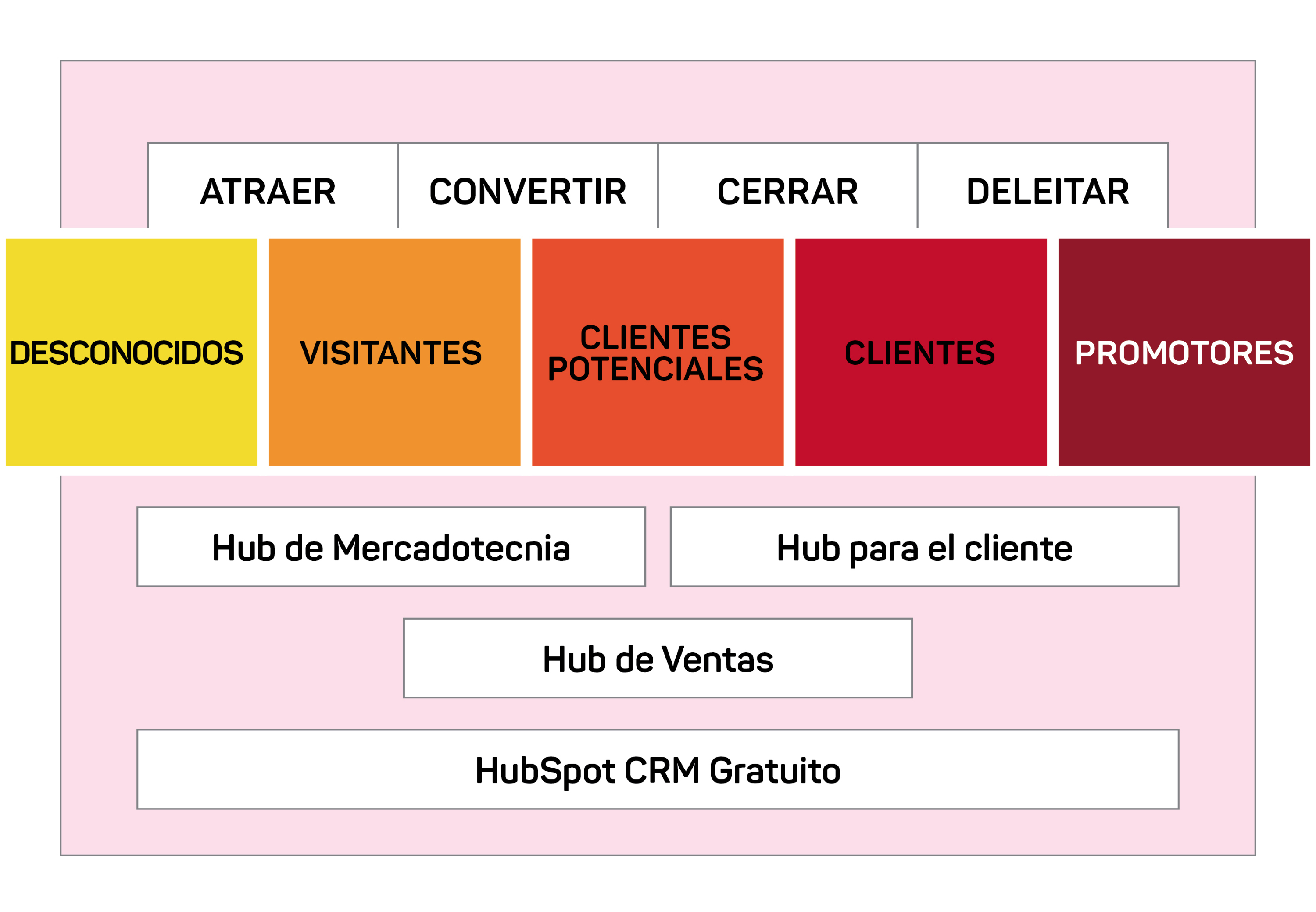 Hubspot dashboard