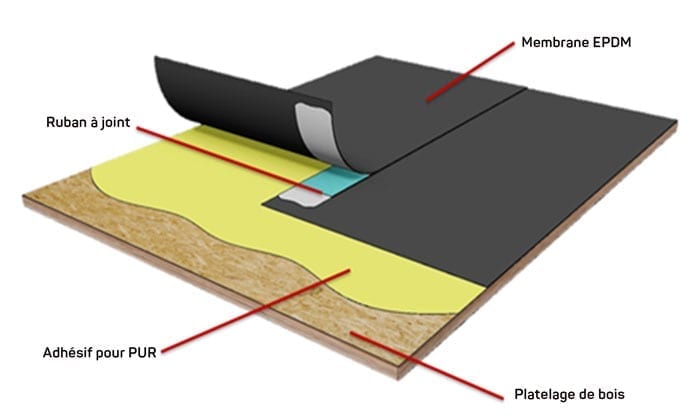 Thermoset