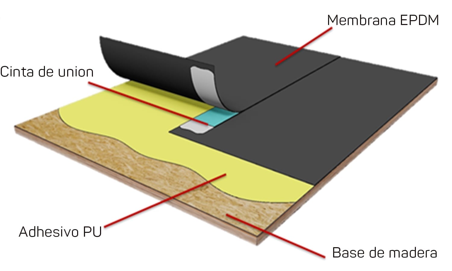 Thermoset