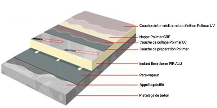 Thermoset