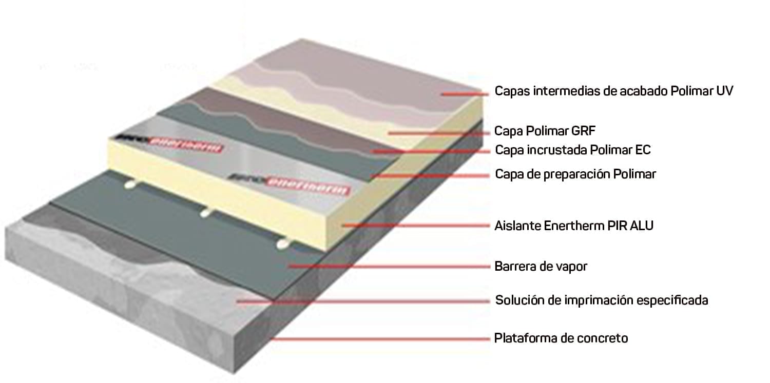 Thermoset