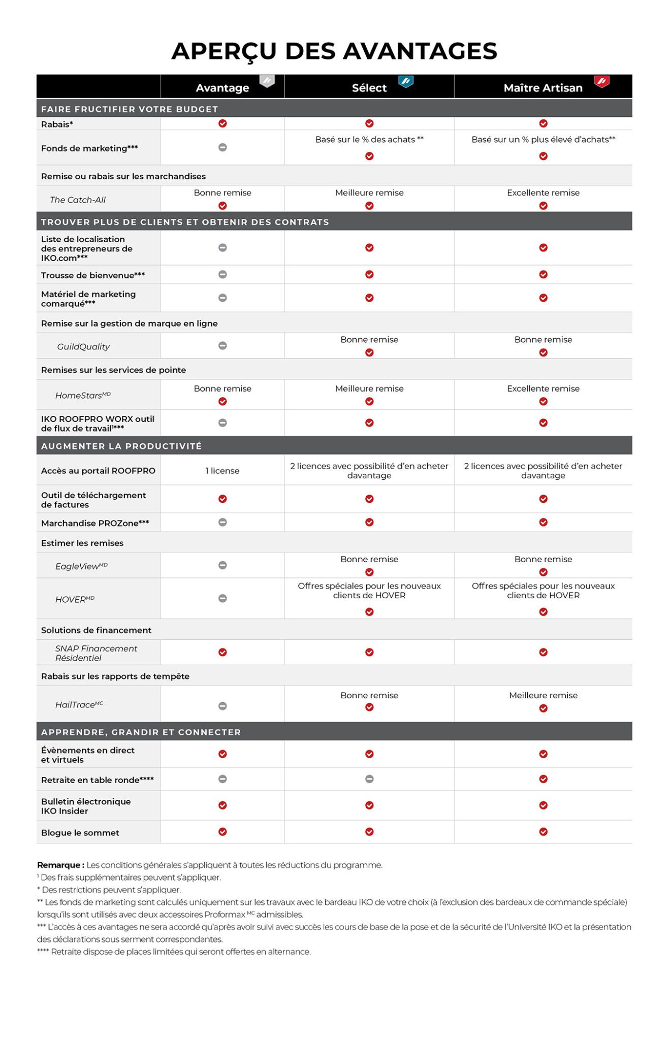 Devenez un ROOFPRO® de IKO IKO Roofing